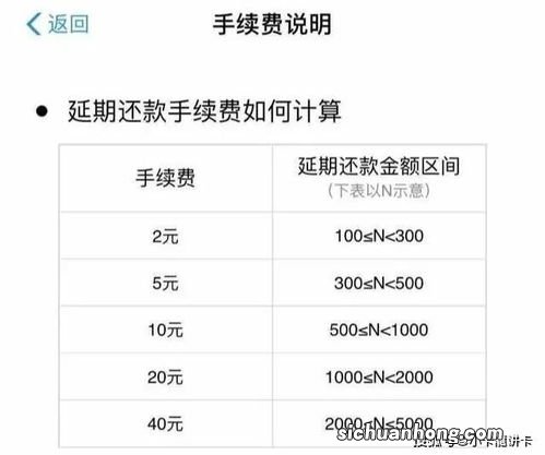 支付宝逾期怎么快速修复