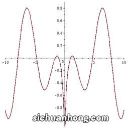 函数相同的条件是什么