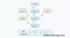 是否存在实际控制关系