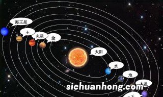 八大行星排列顺序是什么 八大行星排列顺序介绍