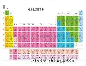 短周期是指哪几个周期