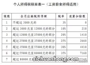 累计专项附加扣除是什么意思