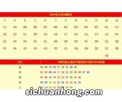 12生肖顺序年份