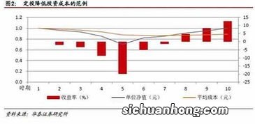 基金定投能中止吗