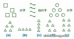 智商40到55属于什么标准