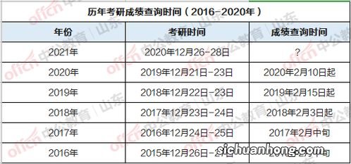 考研考试科目时间安排