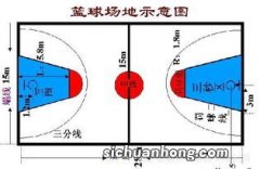 篮球规则都有啥