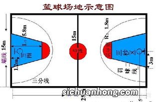 篮球规则都有啥