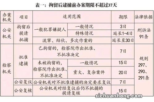 刑诉法第91条的具体内容是什么