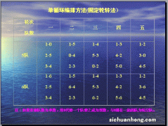 排球85年采用多少分赛制