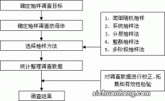 行动研究法名词解释