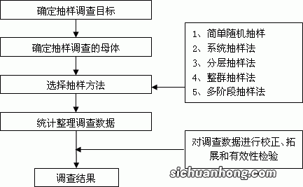 行动研究法名词解释