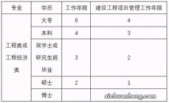 一建工作年限怎么审核