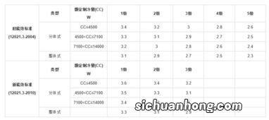 空调制热量4500w什么意思