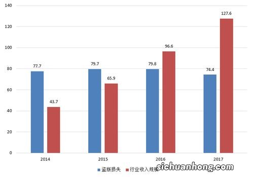 文化产业中的ip是指什么
