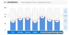 如何评估一个人是否心理健康