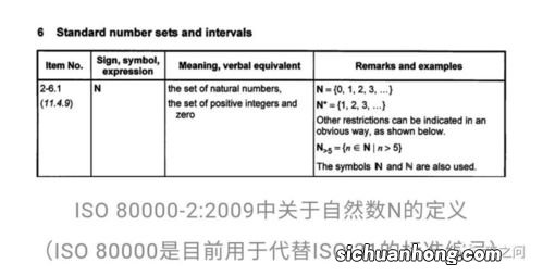 0是不是自然数