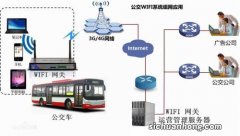 北京公交wifi 原理