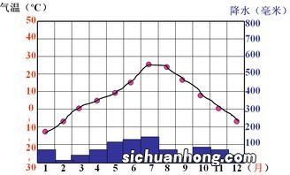 季风气候的特点