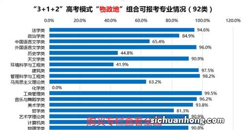 物地生能报考什么专业