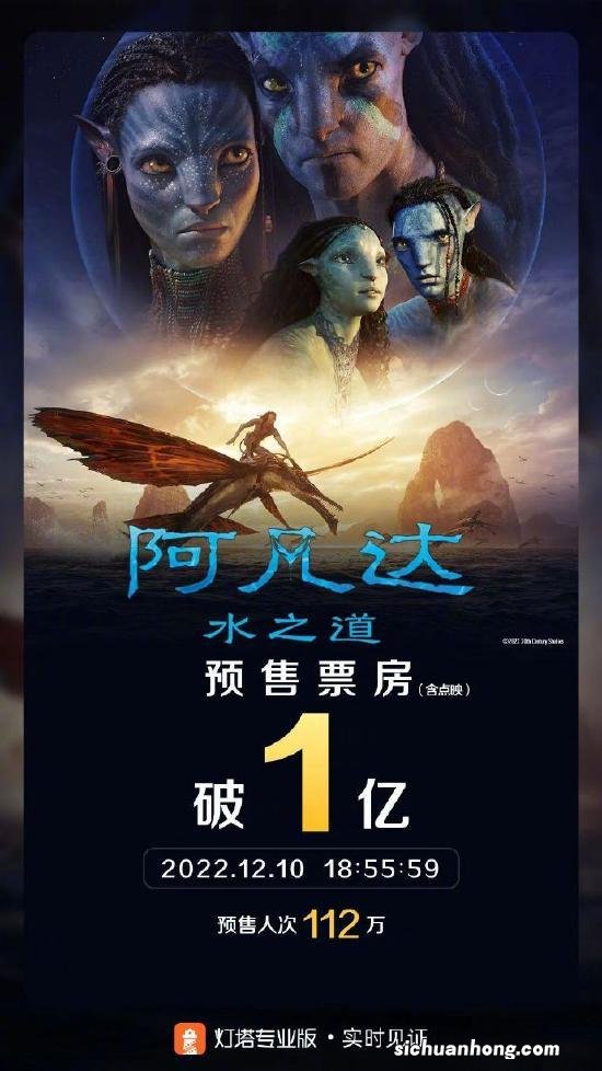 导演卡梅隆感染新冠 将缺席＂阿凡达2＂洛杉矶首映