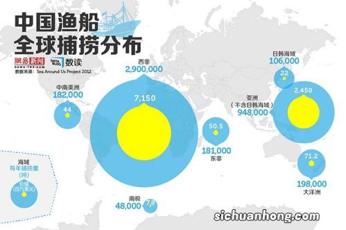 远洋捕捞为什么要两年