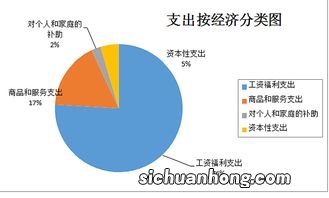 能源局属于哪个部门