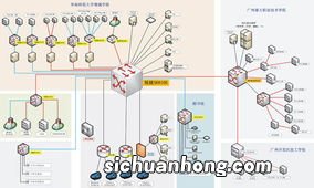 构成社区的基本要素