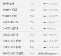 180是什么意思