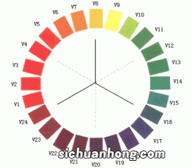 黄色有什么颜色组成
