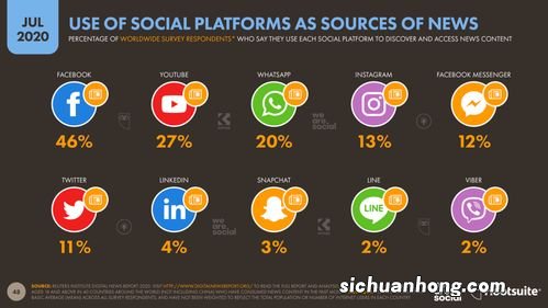 societalsocial区别