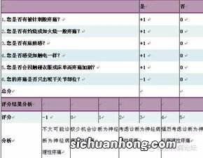 nrs疼痛评分标准