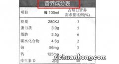 成分与成份的区别