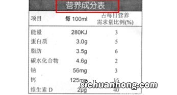 成分与成份的区别