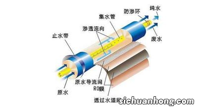 超滤和反渗透的区别