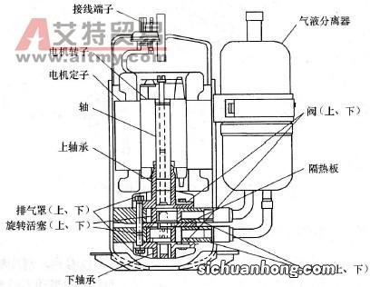 压缩机工作原理是什么