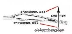 飞机飞行原理是什么