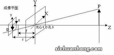小孔成像原理是什么