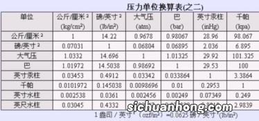 1mpa等于多少公斤