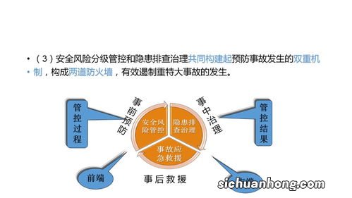 安全双控体系是指什么