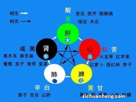 相克相冲什么意思