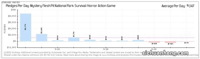 一个热门恐怖设定，改编游戏时会陷入怎样的泥潭