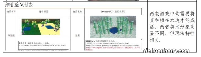 败诉赔款5000万的《迷你世界》，怎么就敢说自己“赢”了？