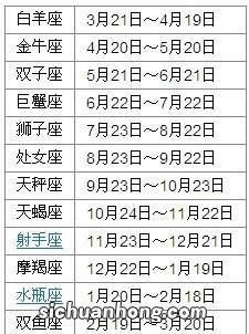 12星座按农历还是阳历