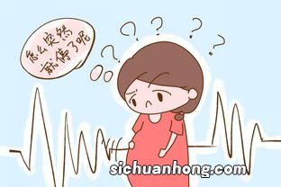 没怀孕梦到胎动很厉害什么意思