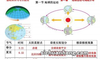 极昼极夜是怎么形成的 如何形成极昼极夜