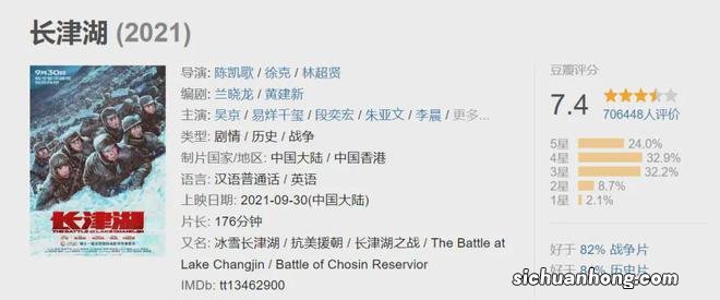 吴京新片票房扑街,上映两天票房不到30万
