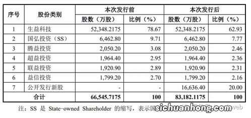 普洱茶价格为什么差别大