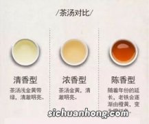 铁观音茶汤是什么颜色为正品