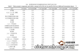 茶的香气成分是什么意思